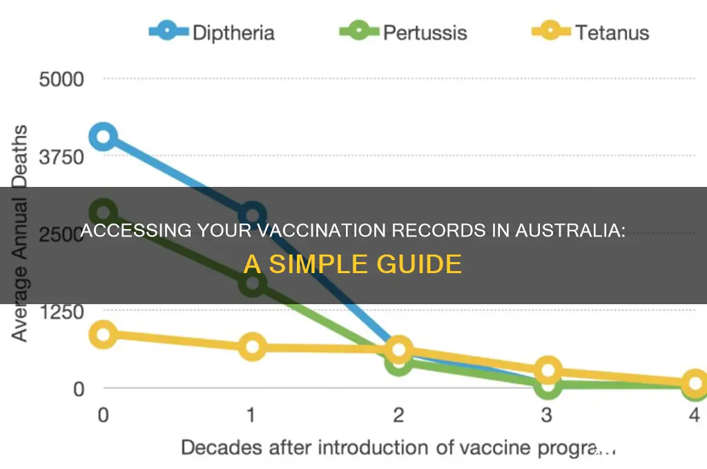 how to check vaccination records australia