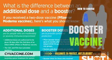 Choosing the Right Booster Vaccine: A Comprehensive Guide for Optimal Protection
