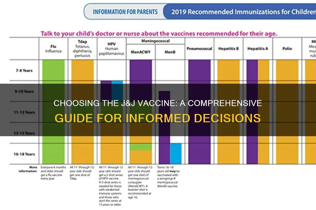 how to choose j&j vaccine