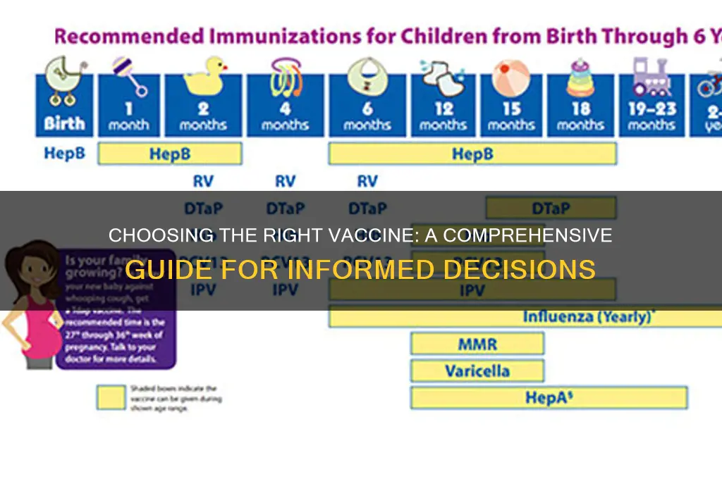 how to choose the best vaccine
