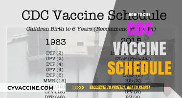Mastering CDC Vaccine Schedule Citations: A Comprehensive Guide
