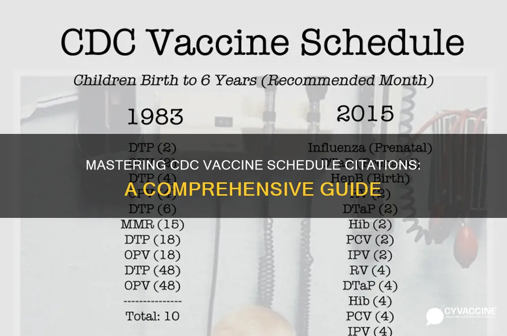 how to cite cdc vaccine schedule