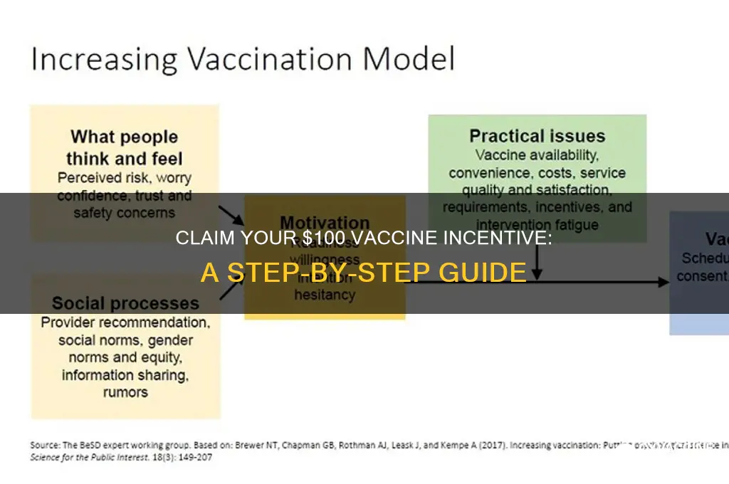 how to claim $100 for vaccine