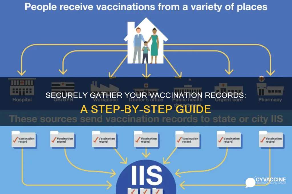 how to collect proof of vaccination