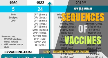 Effective Strategies for Comparing Vaccine Sequences and Their Outcomes
