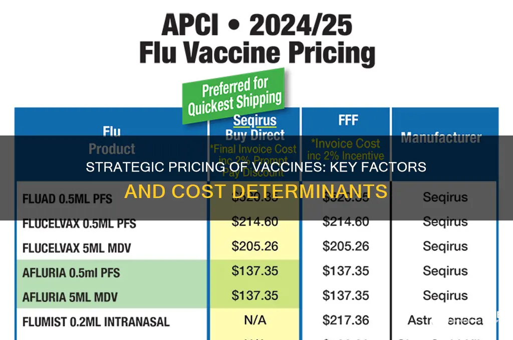 how to determine a price of a vaccine