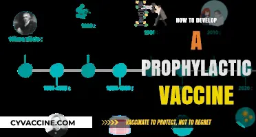 Developing Prophylactic Vaccines: A Comprehensive Guide to Immunization Strategies