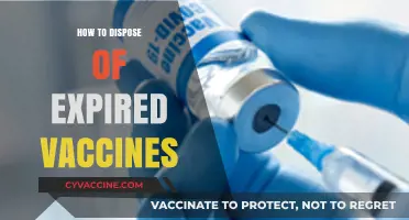 Safe Disposal of Expired Vaccines: A Comprehensive Guide for Proper Handling