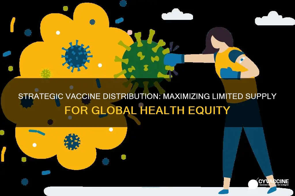 how to distribute vaccine limited supply