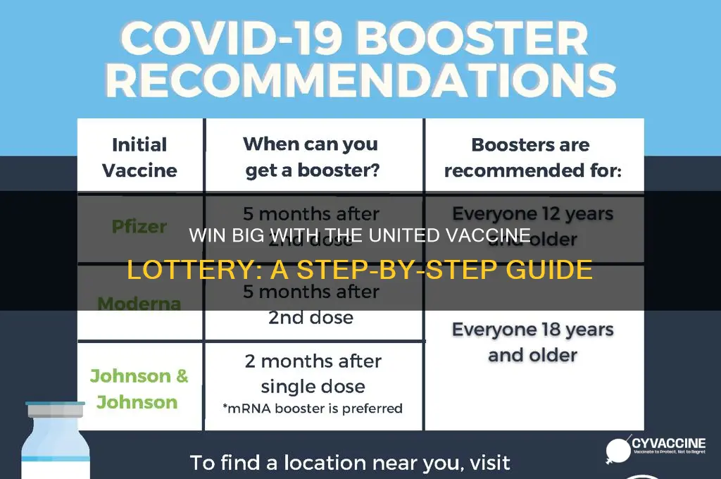 how to enter united vaccine lottery