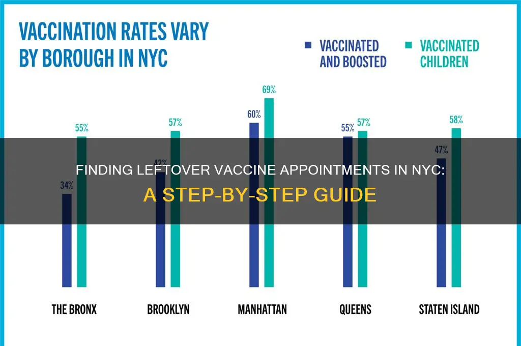 how to find leftover vaccine nyc