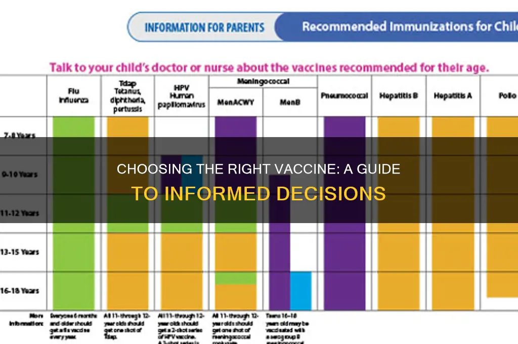 how to find out which vaccine