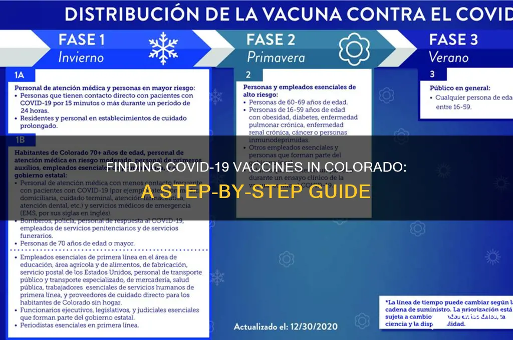how to find vaccine in colorado