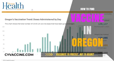 Oregon Vaccine Guide: Locating COVID-19 Shots Near You Easily