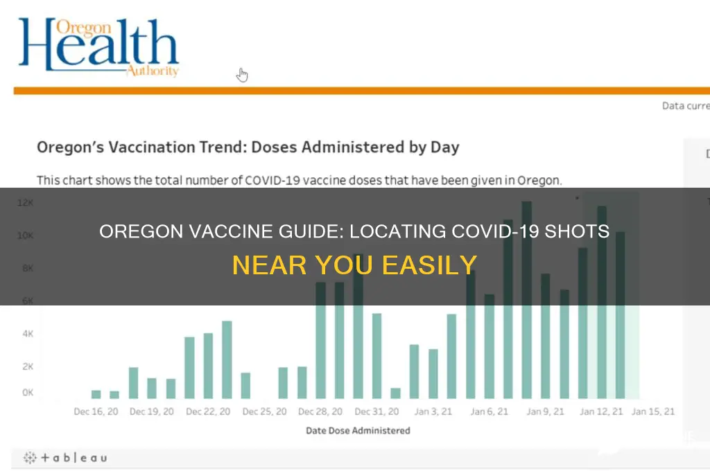 how to find vaccine in oregon