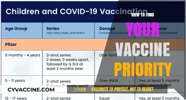 Navigating Vaccine Rollouts: Discover Your Priority Group and Timing