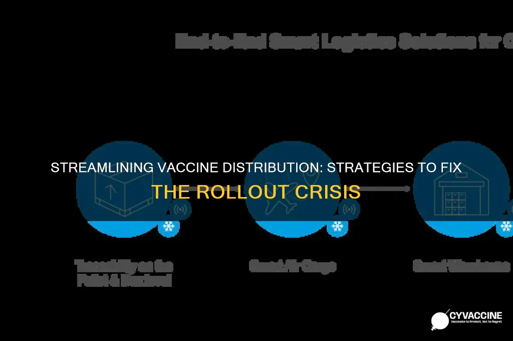 how to fix the vaccine rollout