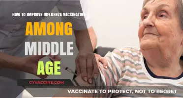 Boosting Flu Vaccination Rates in Middle-Aged Adults: Strategies for Success
