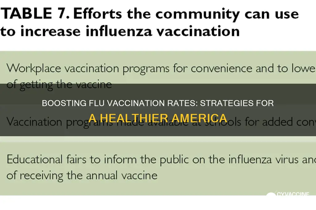 how to improve influenza vaccination rates in the us