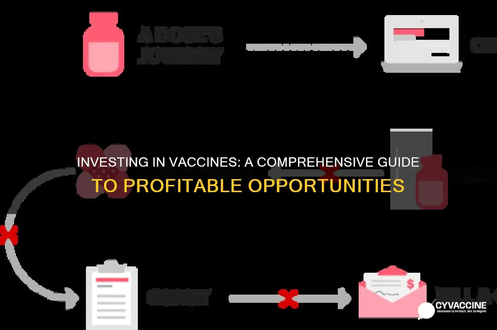 how to invest in the vaccine