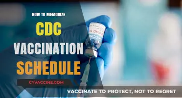 Mastering the CDC Vaccination Schedule: Effective Memorization Techniques Revealed