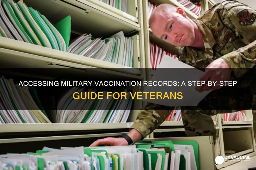 how to obtain military vaccination records