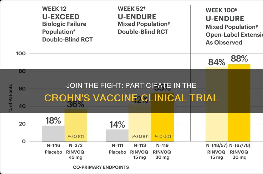 how to participate in the map crohn