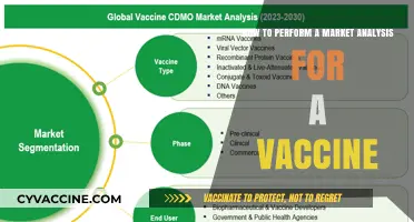 Mastering Market Analysis: A Comprehensive Guide for Vaccine Development