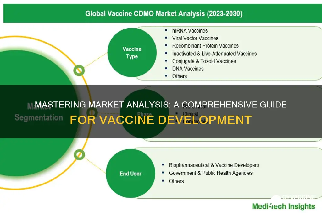 how to perform a market analysis for a vaccine