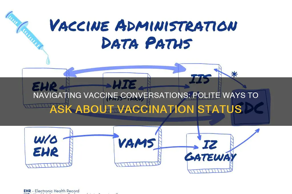 how to politely ask if vaccinated