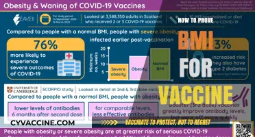 Proving BMI for Vaccine Eligibility: A Step-by-Step Guide