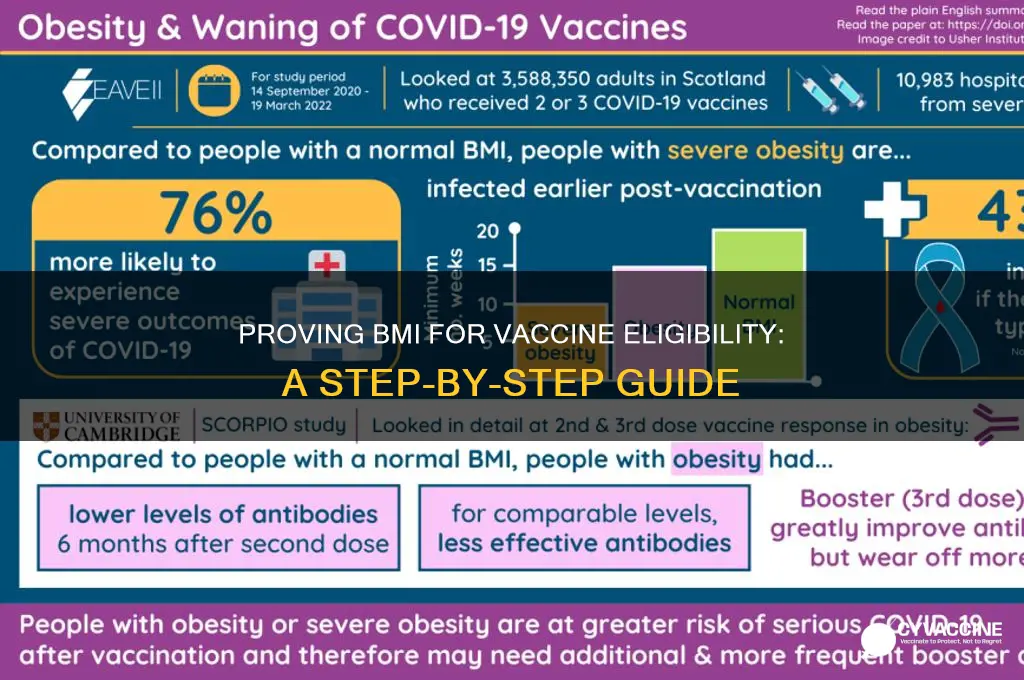 how to prove bmi for vaccine