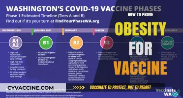 Proving Obesity for Vaccine Eligibility: A Step-by-Step Guide