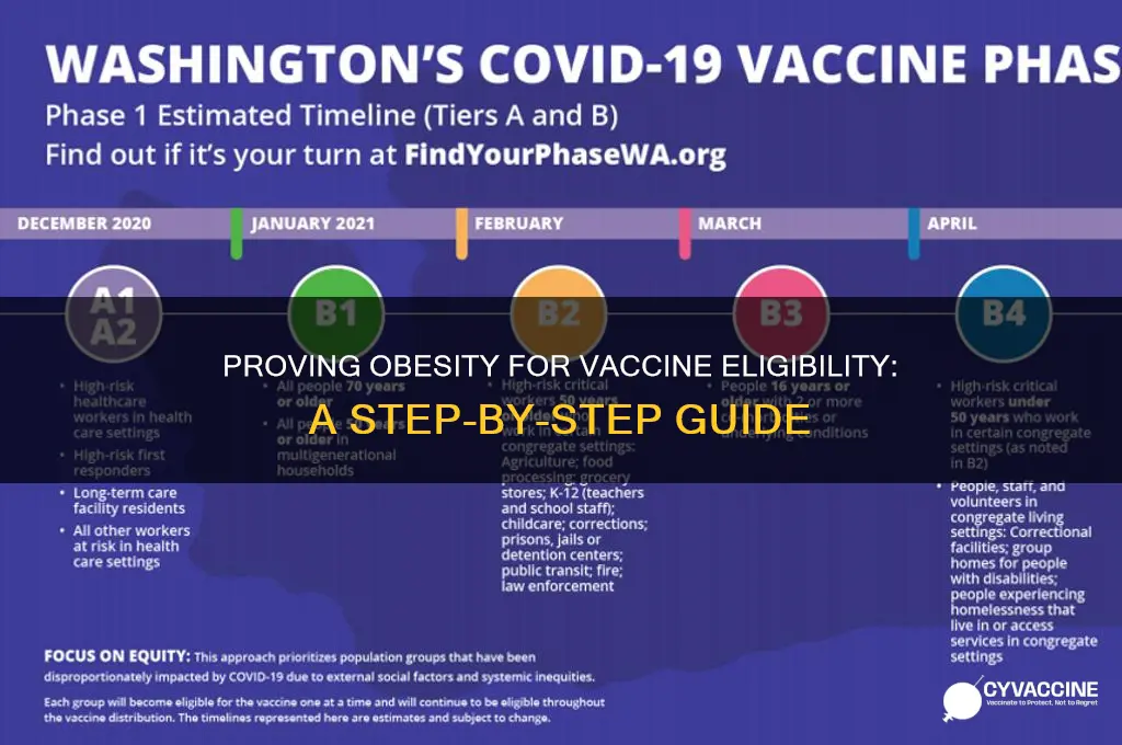 how to prove obesity for vaccine
