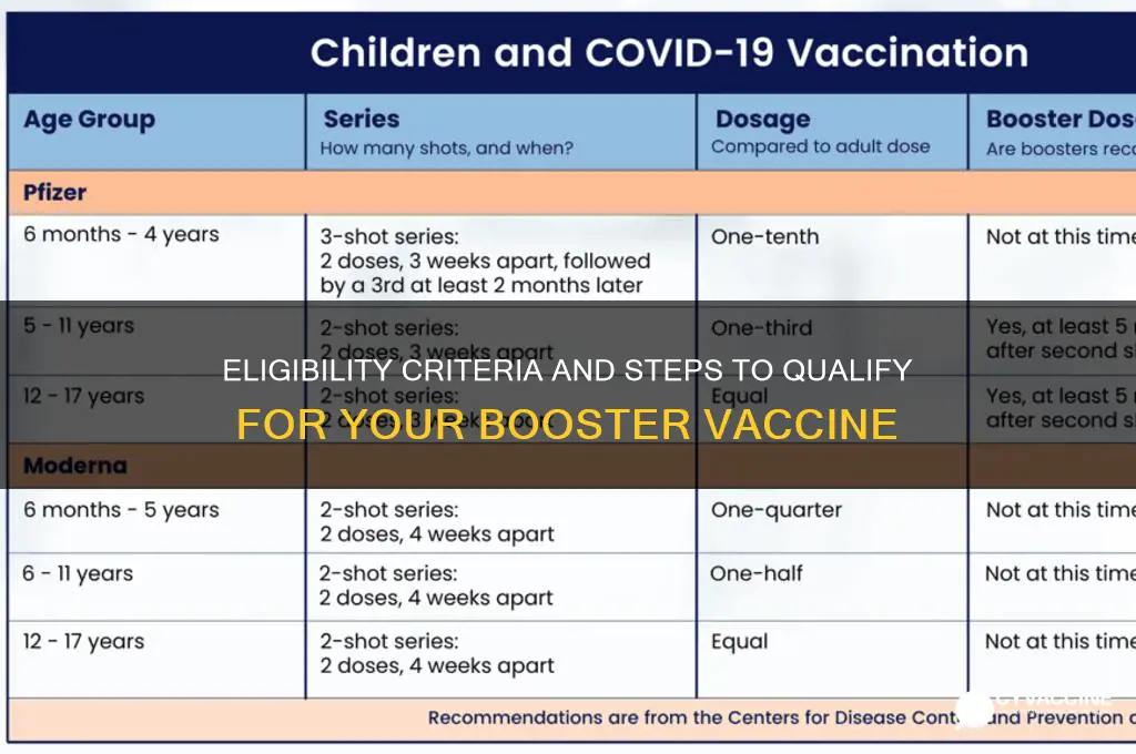 how to qualify for booster vaccine