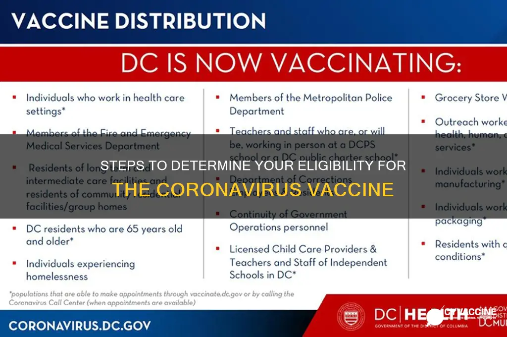 how to qualify for coronavirus vaccine