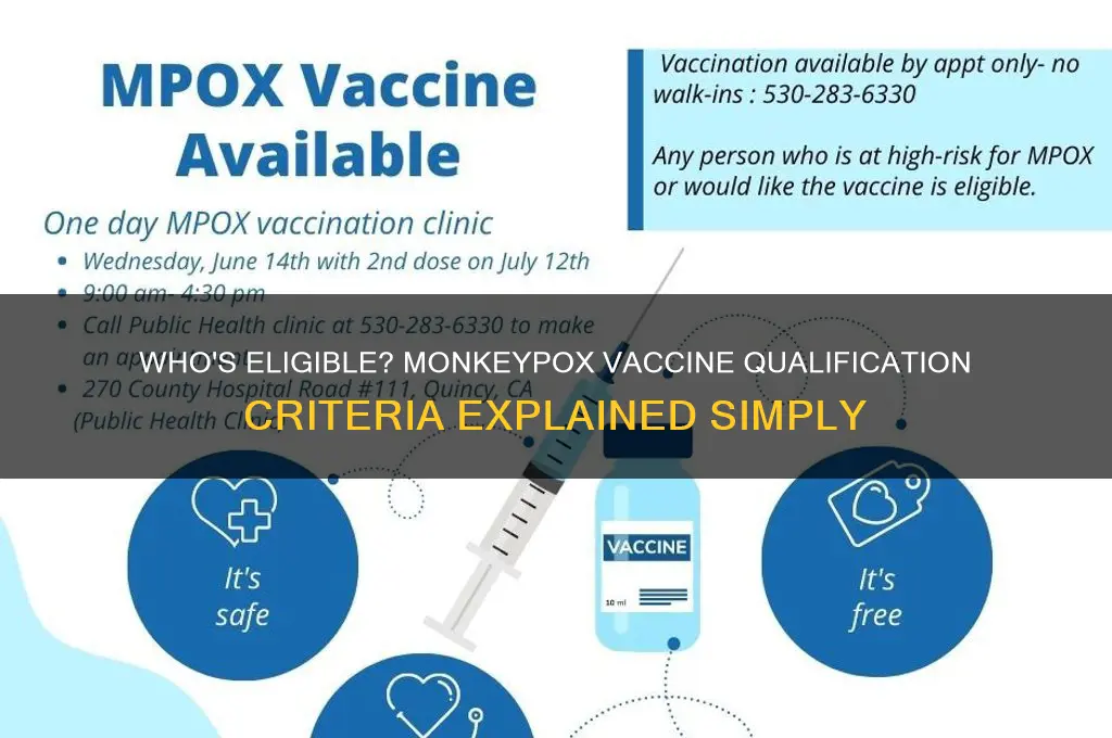how to qualify for monkeypox vaccine