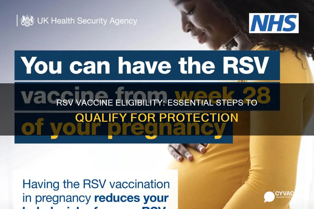 how to qualify for rsv vaccine