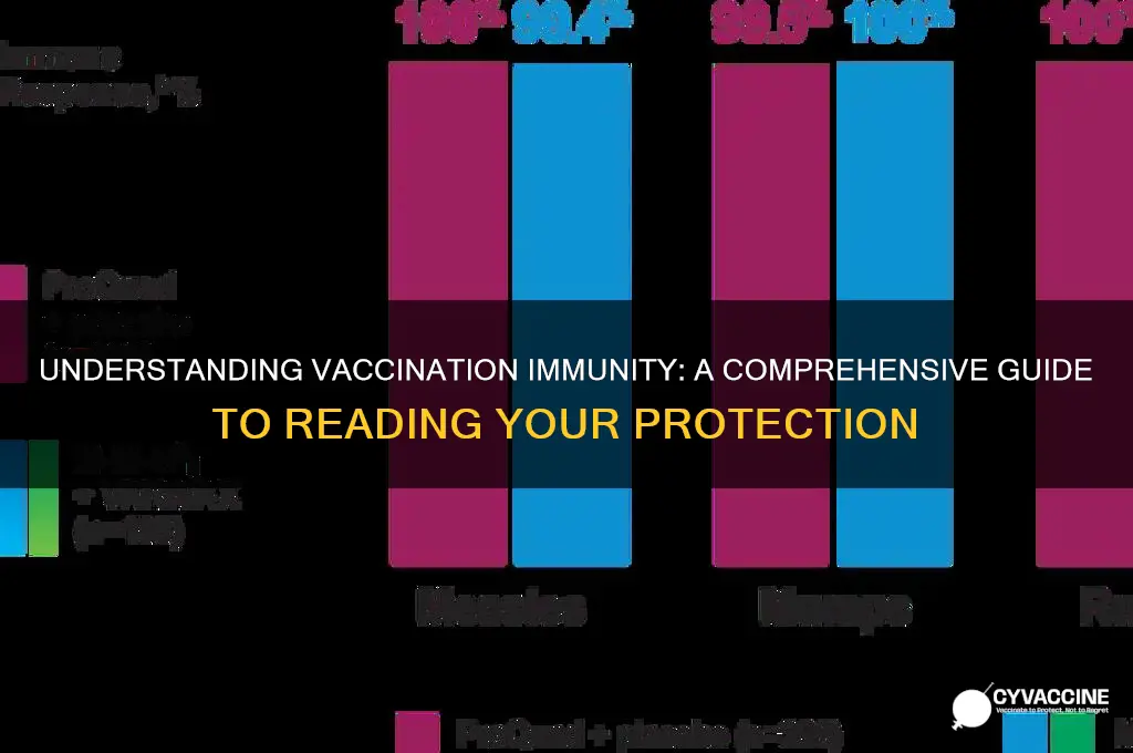 how to read a vaccination immunity