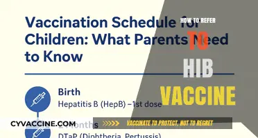 Understanding the Hib Vaccine: A Guide to Proper Referencing