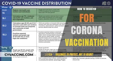 Corona Vaccination Registration: A Step-by-Step Guide