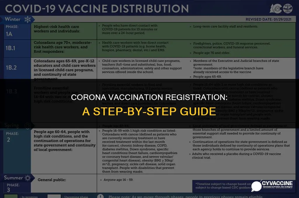 how to register for corona vaccination