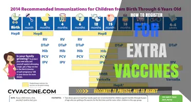 Securing Additional Vaccines: A Step-by-Step Registration Guide
