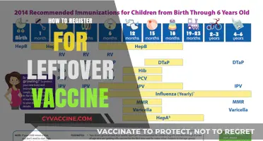Securing Your Shot: A Guide to Registering for Leftover Vaccines