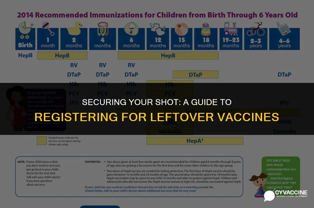 how to register for leftover vaccine