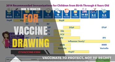Registering for Vaccine Drawings: A Step-by-Step Guide