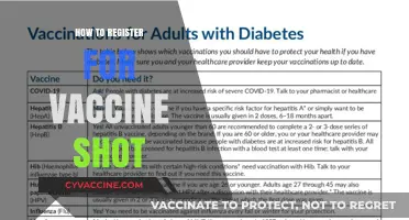 Securing Your Vaccine Appointment: A Step-by-Step Guide
