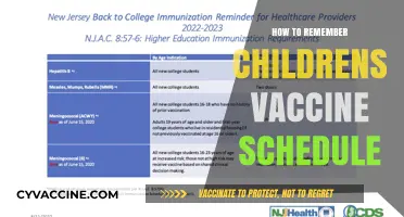 Vaccine Vigilance: A Parent's Guide to Remembering Children's Immunization Schedules