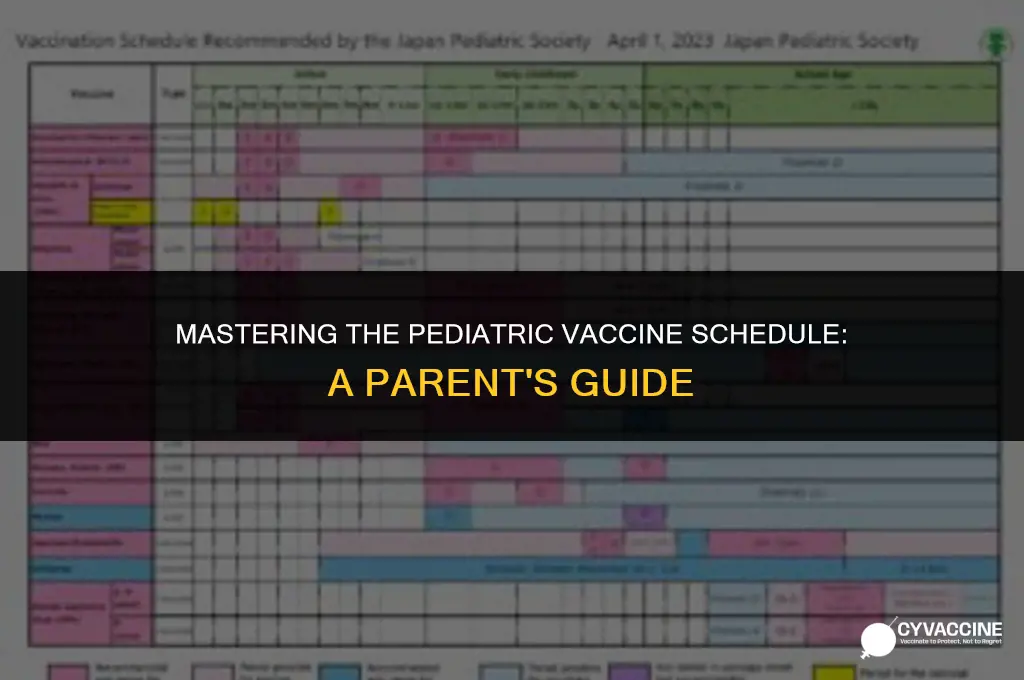 how to remember peds vaccine schedule