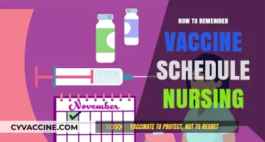 Mastering Vaccine Schedules: A Nursing Guide to Immunization Memory